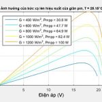 Biểu đồ hoạt động theo công suất và điện áp theo thời gian nhằm tối ưu năng lượng của tấm pin mặt trời