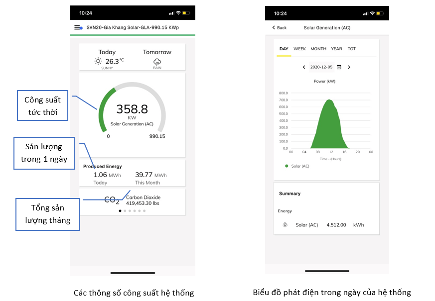 Hướng dẫn giám sát hệ thống điện mặt trời từ xa