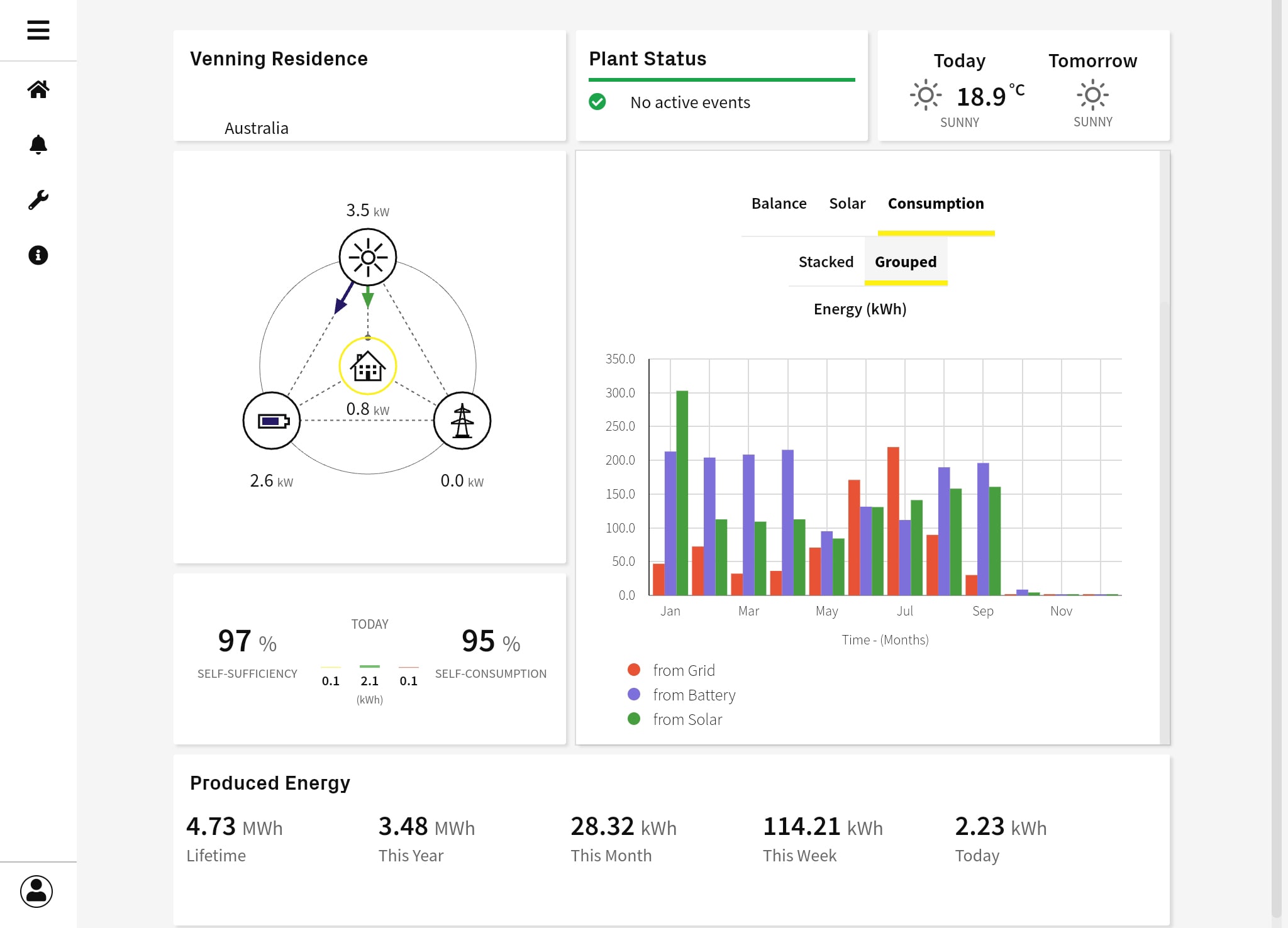 đánh giá react 2 ở Úc