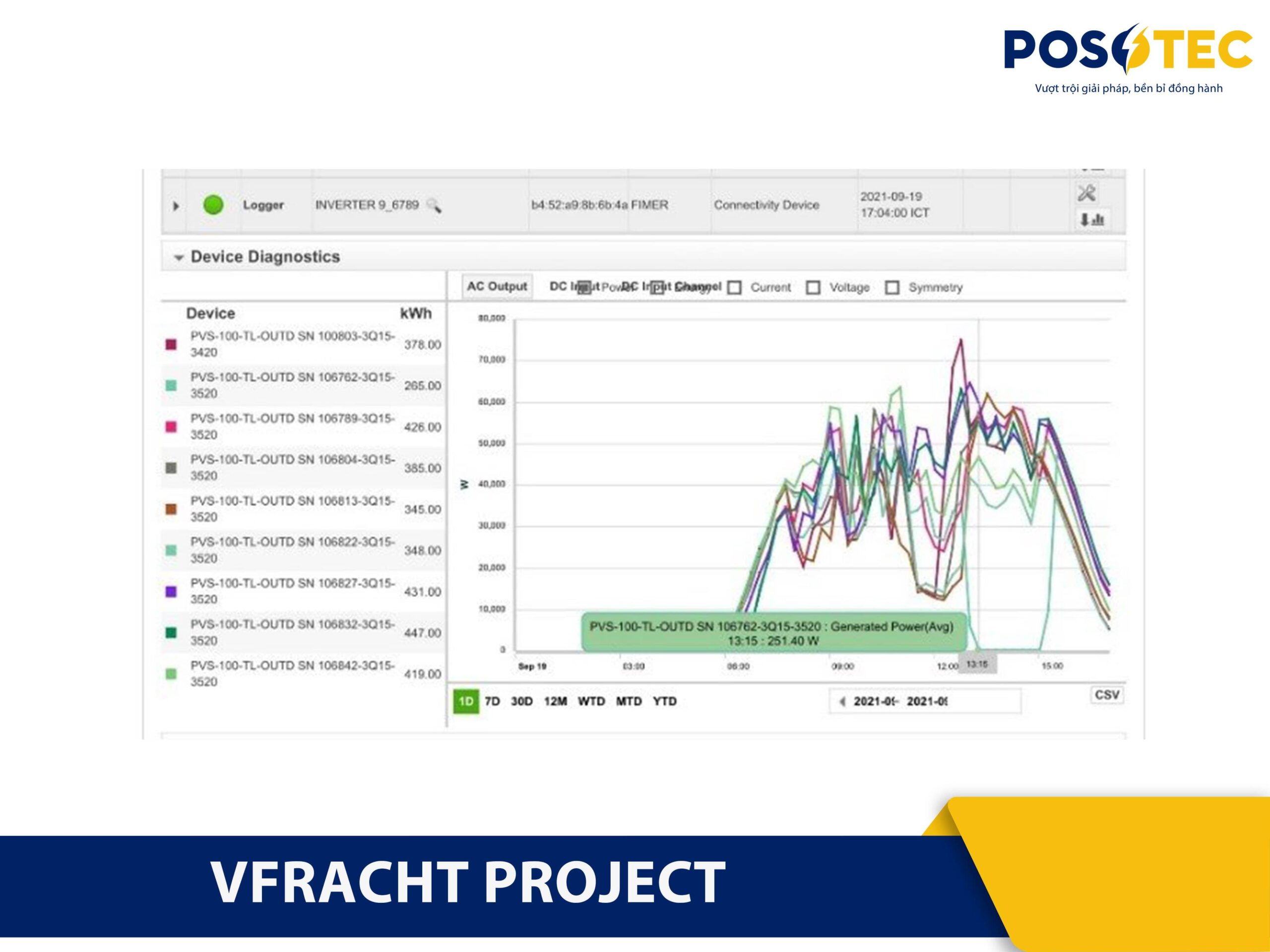 The new era of renewable energy