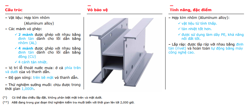HỆ THỐNG THANH CÁI DẪN ĐIỆN BUSWAY ABB